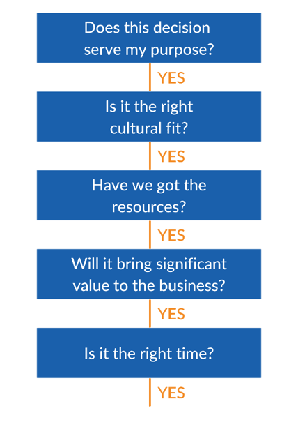 Decision making tree