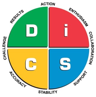 DiSC logo - productivity in the workplace