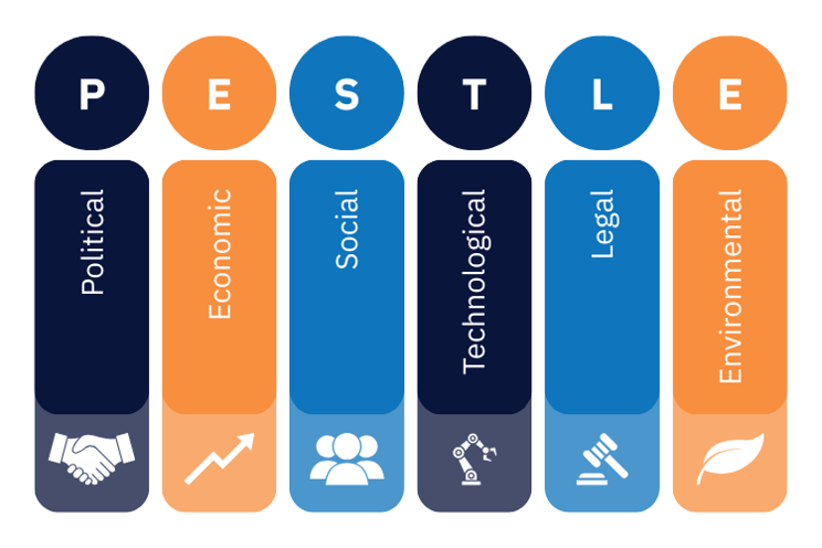 Pestle Analysis