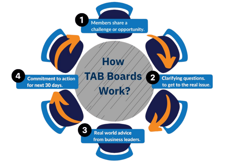 TAB UK - How Advisory Boards Work-1