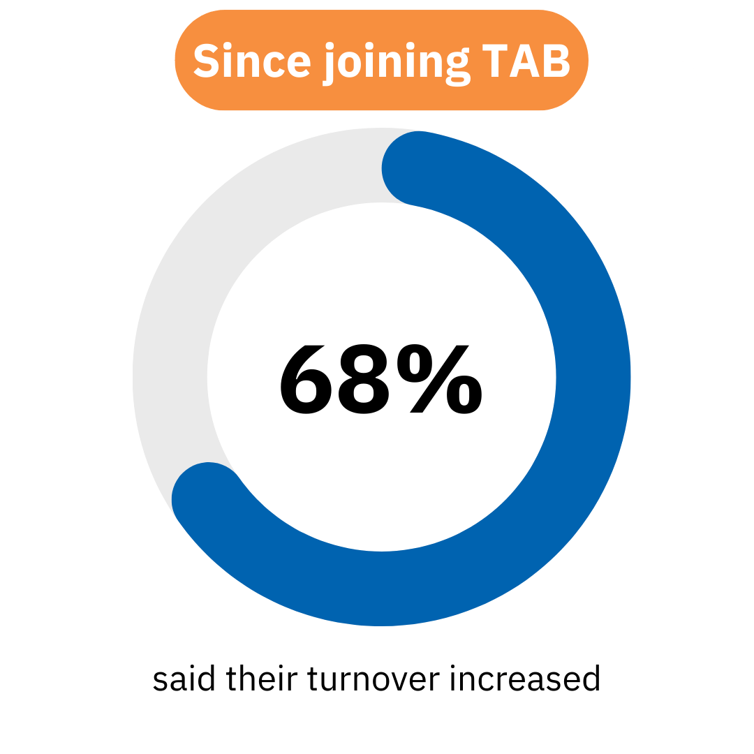 TAB UK - Member Survey Website (1)