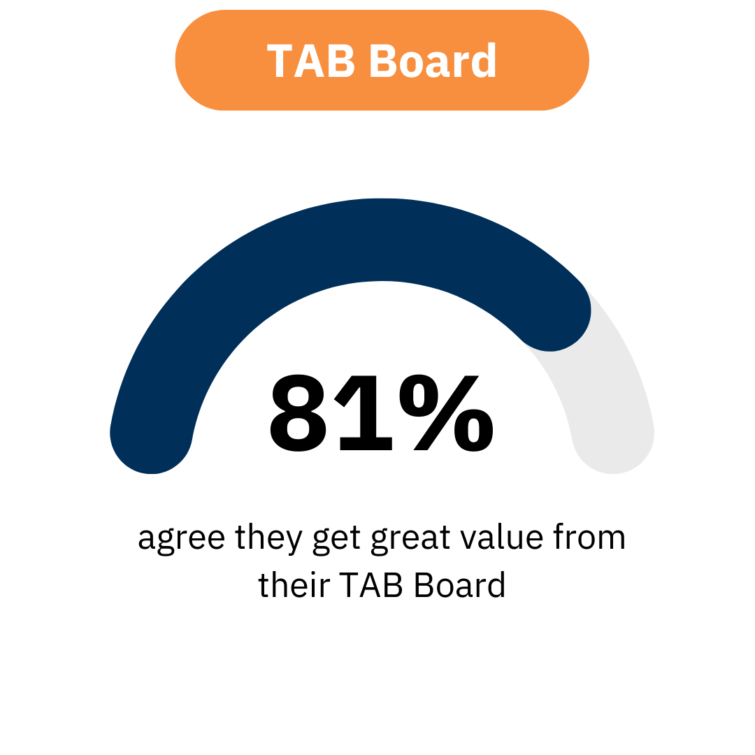 TAB UK - Member Survey Website TAB UK - Member Survey Website