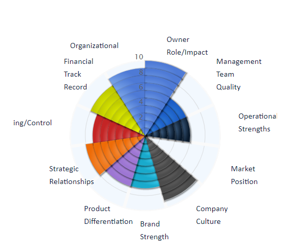 Screenshot of SWOT analysis - business analysis tools