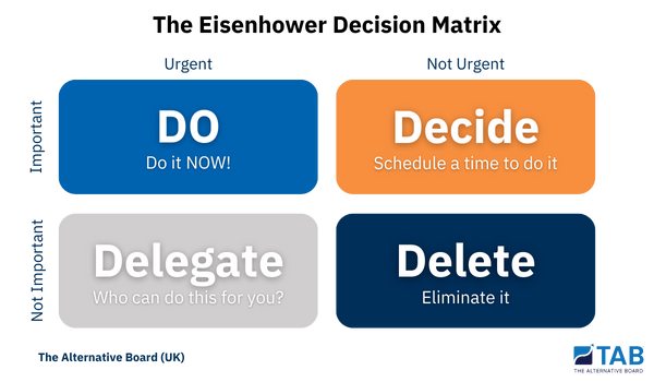 The Eisenhower Decision Matrix