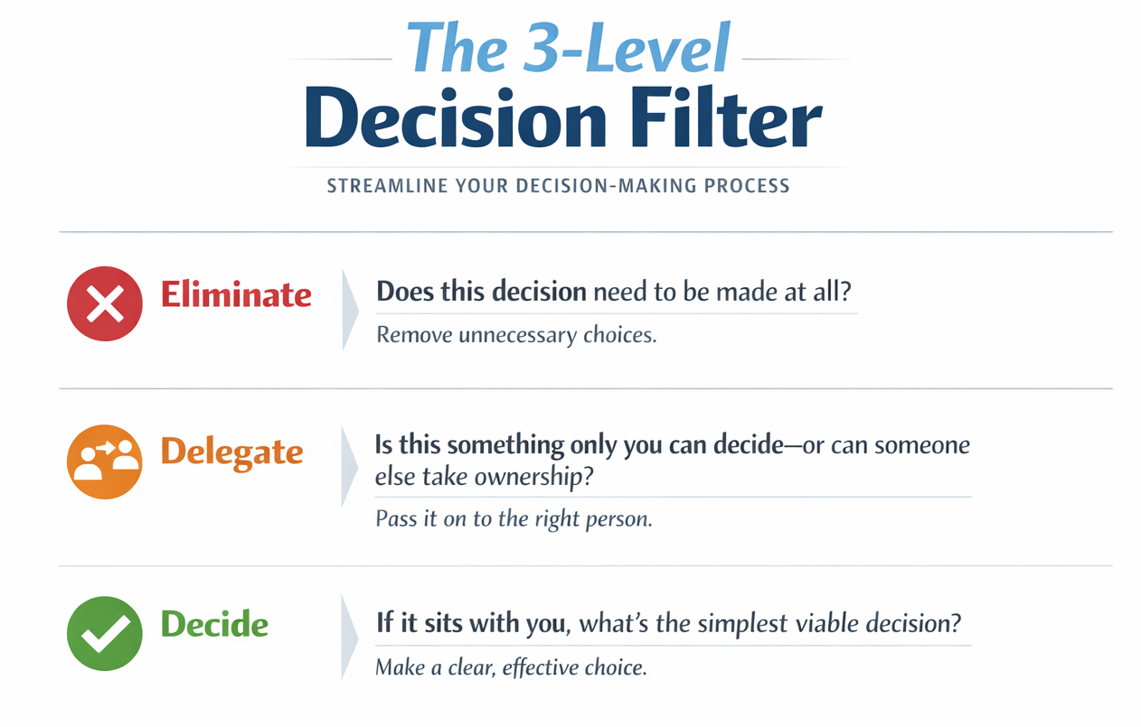 Three Level Decision Filter