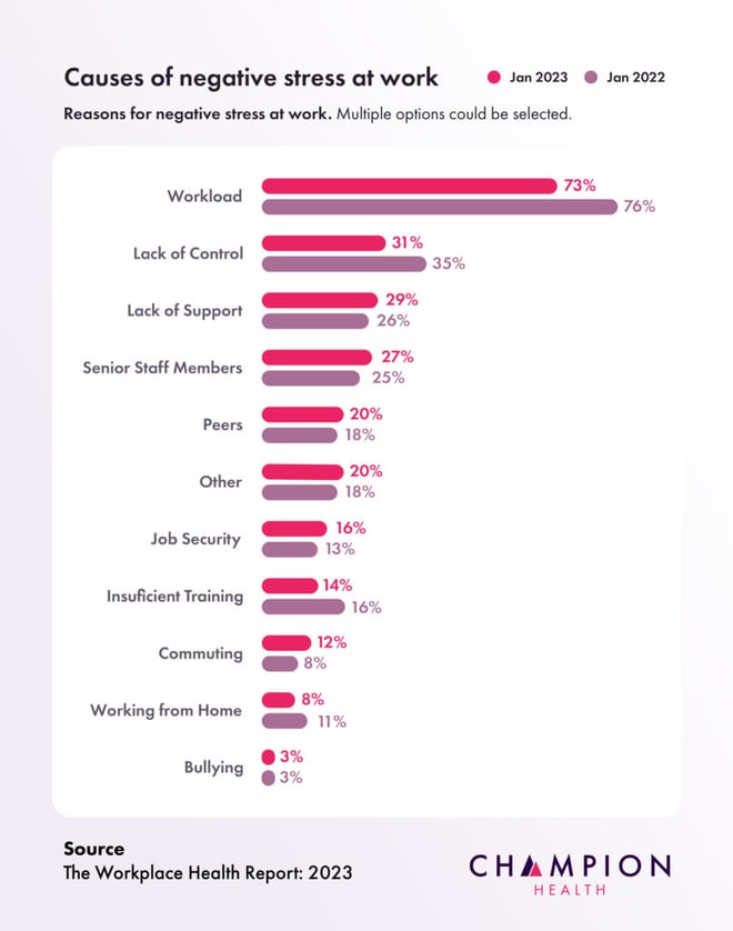 causes-stress-at-work-statistics-806x1024