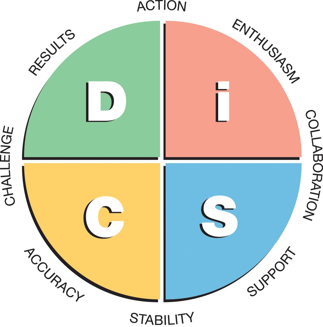 DISC logo (new)